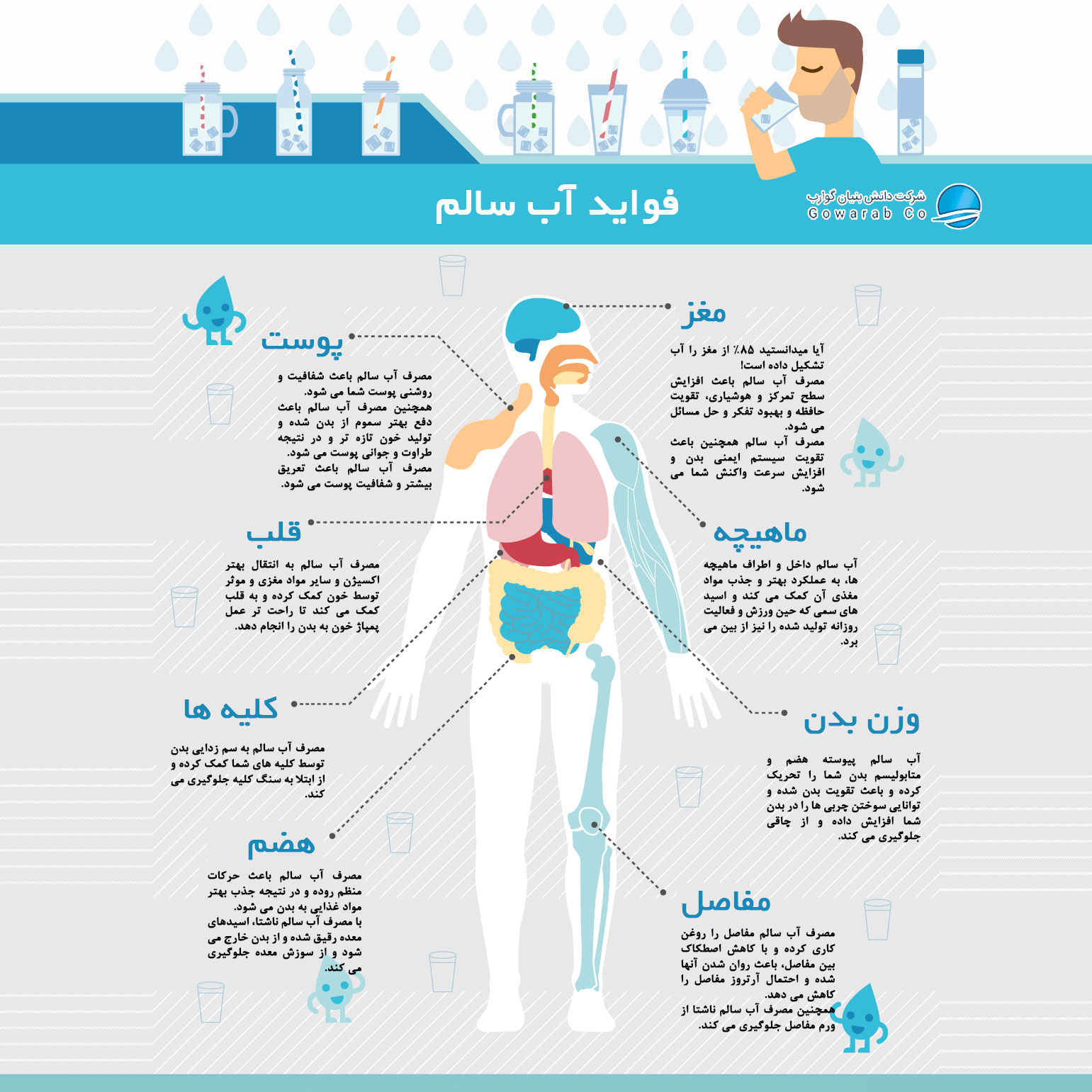 فواید نوشیدن آب سالم برای بدن فواید نوشیدن آب سالم برای بدن